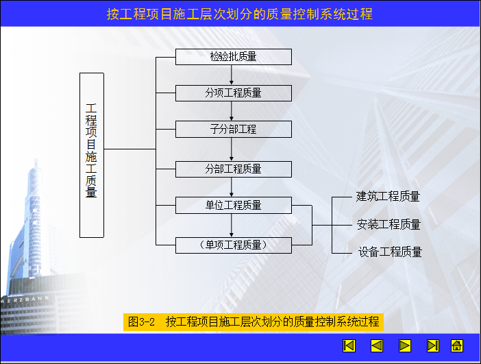 [分享]工程项目质量管理资料资料下载