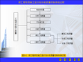 工程项目质量管理及部分质量通病防治