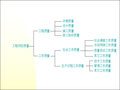 建筑工程项目质量管理体系