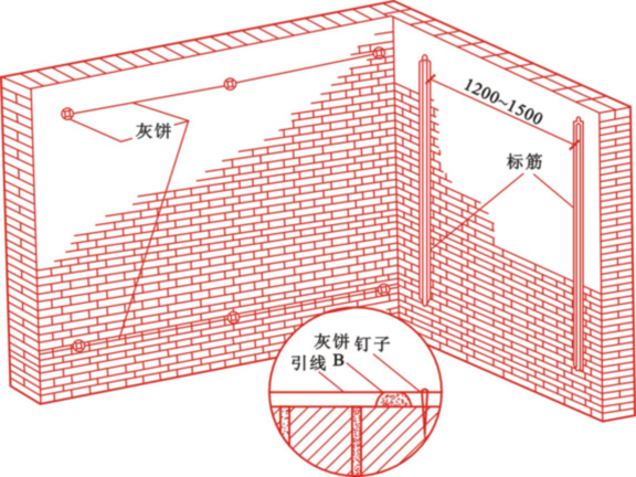 面装饰施工工艺资料下载-建筑装饰工程之抹灰工程施工工艺