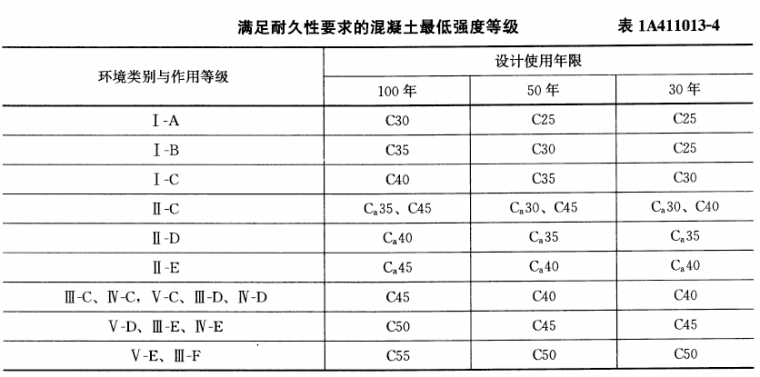 基础地板cad资料下载-建筑实务过不了？受力基础没学好！