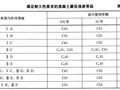 建筑实务过不了？受力基础没学好！