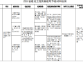 建设工程质量建筑节能材料检测