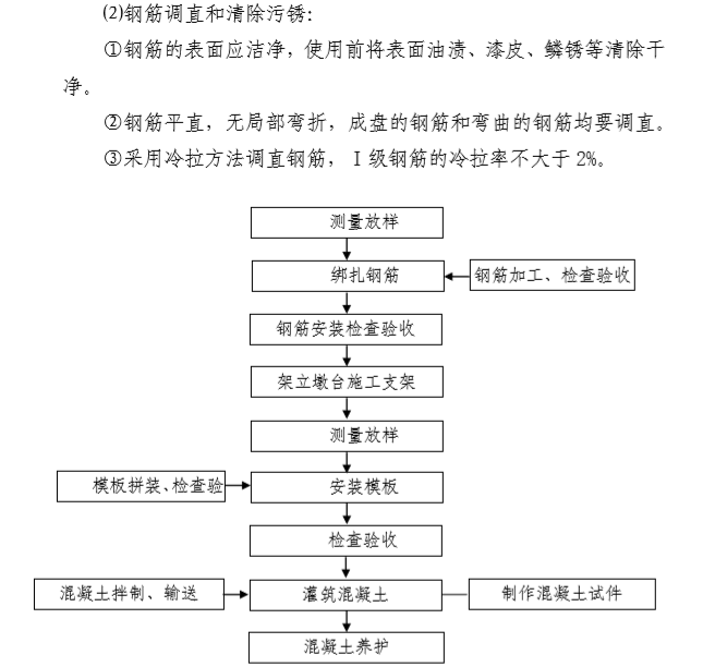 墩台身施工工艺流程图