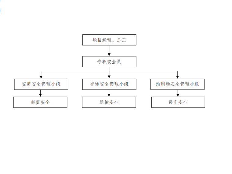 板梁安装施工方案资料下载-[江苏]先张法板梁架设专项施工方案