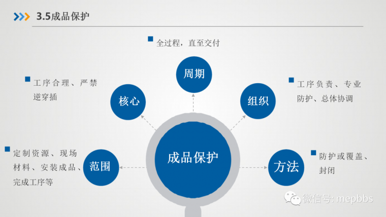 精品工程含义_管理_工艺及细部效果要点图文_17