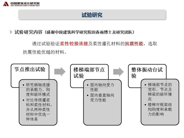 装配式混凝土楼梯的设计与研究ppt_15