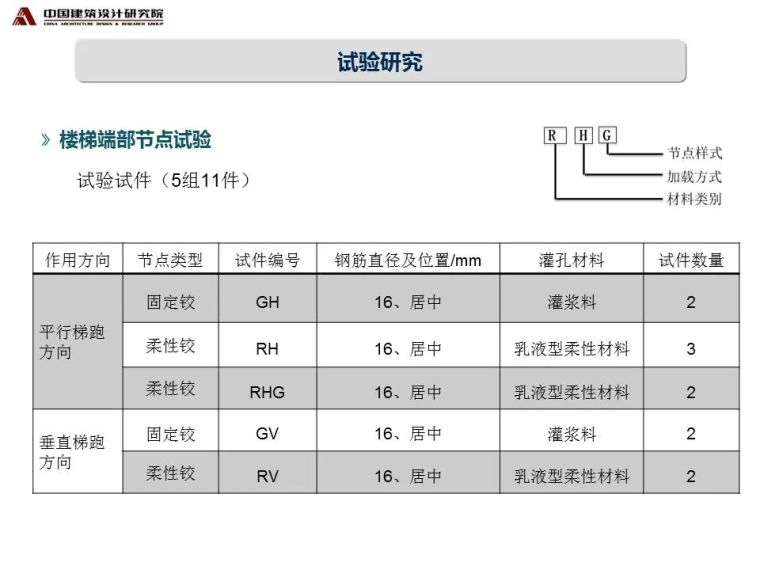 装配式混凝土楼梯的设计与研究ppt_20