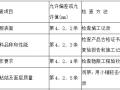 广场项目工程抹灰工程专项施工方案