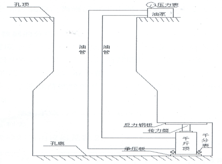 房建人工挖孔桩施工方案资料下载-人工挖孔桩安全专项施工方案