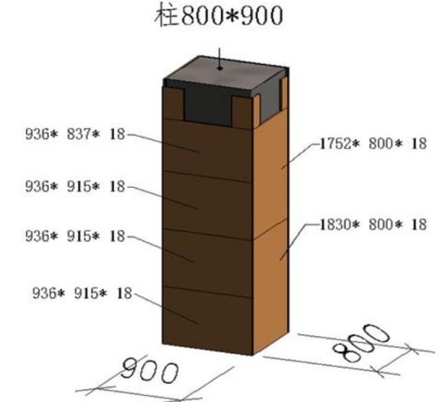 知名企业施工图深化设计指导手册（67页）-墙柱木模板配模规则