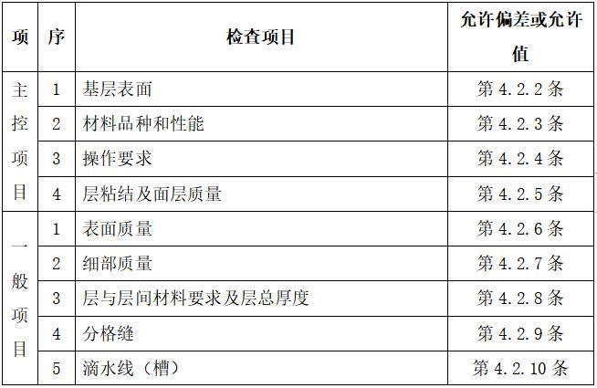 科技城建筑方案资料下载-工业园区新科技城抹灰工程施工方案