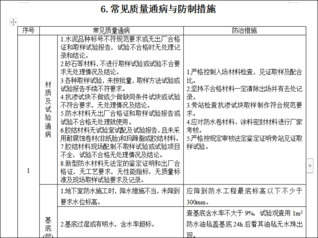 防水工程监理质量控制要点资料下载-建筑防水工程监理质量控制细则