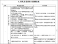 建筑防水工程监理质量控制细则