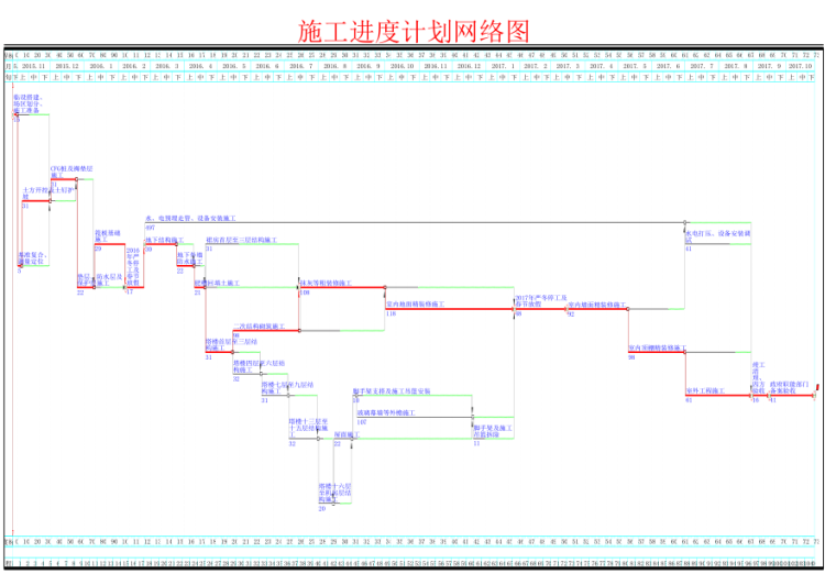 公路工程施工进度网络图资料下载-施工进度计划网络图