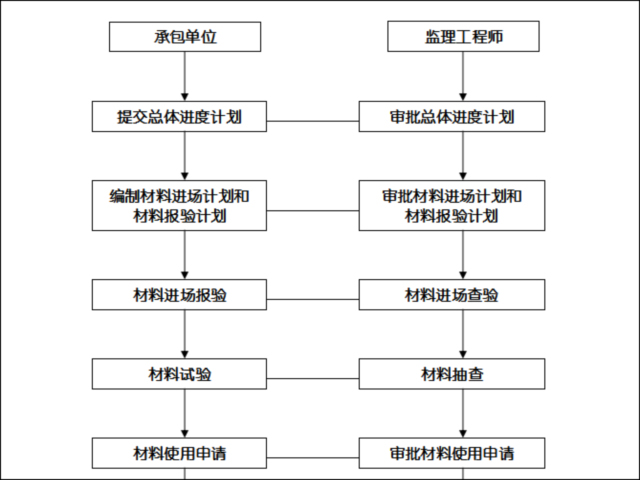 建筑企业的质量控制体系资料下载-监理单位质量控制体系