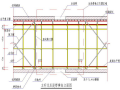 [广西]高层大型医院高支模专家论证方案2020