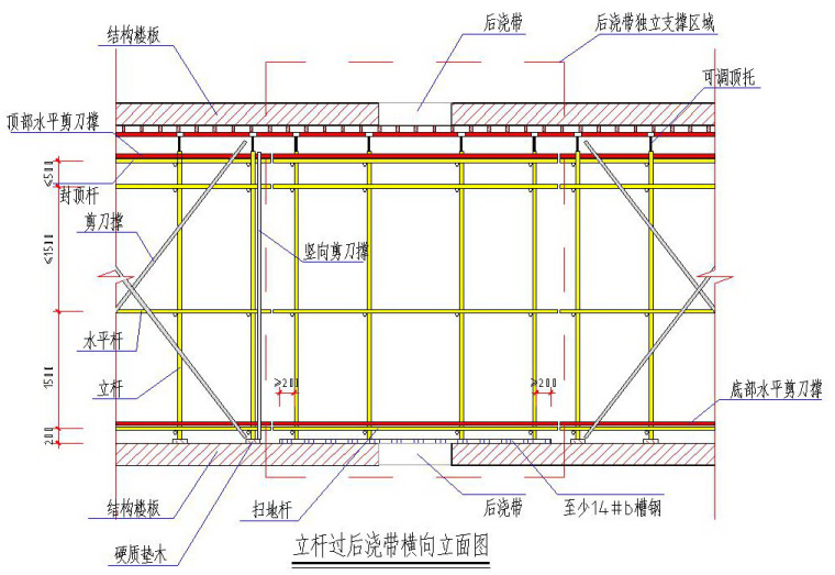 百米高层标准化户型资料下载-[广西]高层大型医院高支模专家论证方案2020