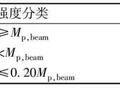 几种钢管混凝土柱-钢梁节点性能对比研究