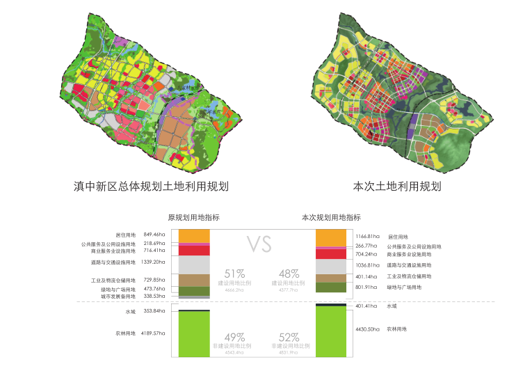 [云南]滇中新区国际科技创新城规划中标方案-6-土地利用规划