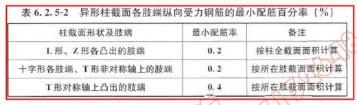 混凝土竖向构件构造要求那些事儿-微信图片_20200623153209