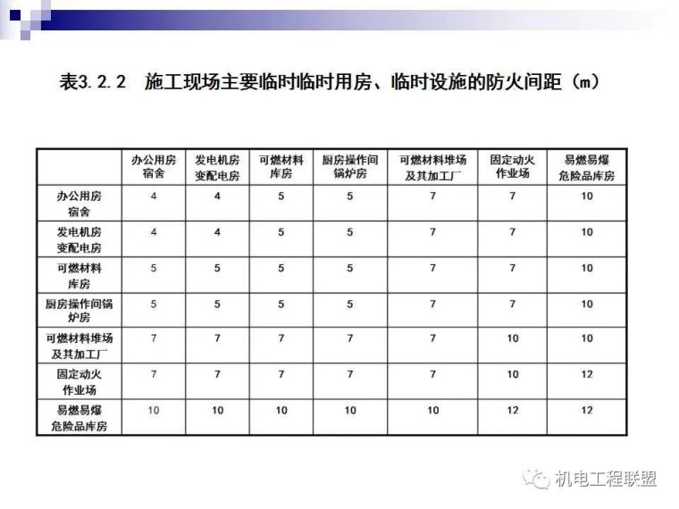 建设工程施工现场消防安全技术与管理_15