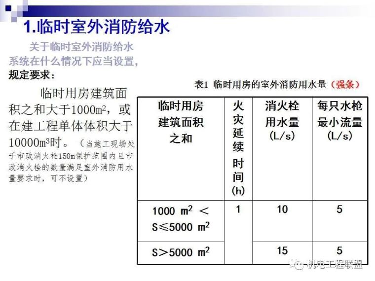 建设工程施工现场消防安全技术与管理_29