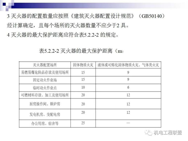 建设工程施工现场消防安全技术与管理_27