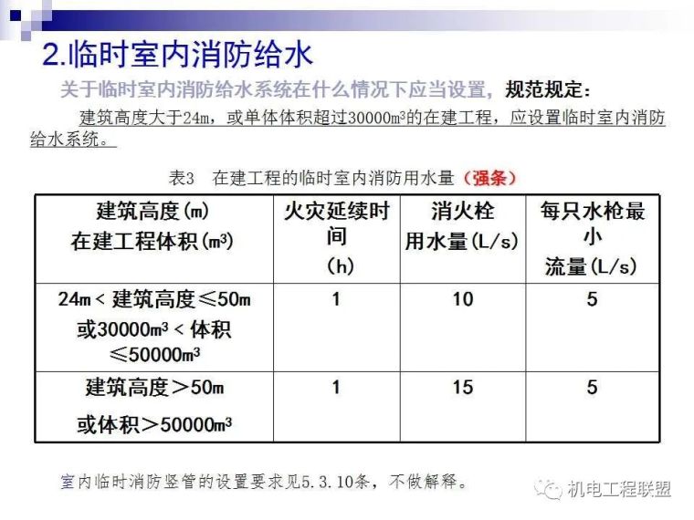 建设工程施工现场消防安全技术与管理_31