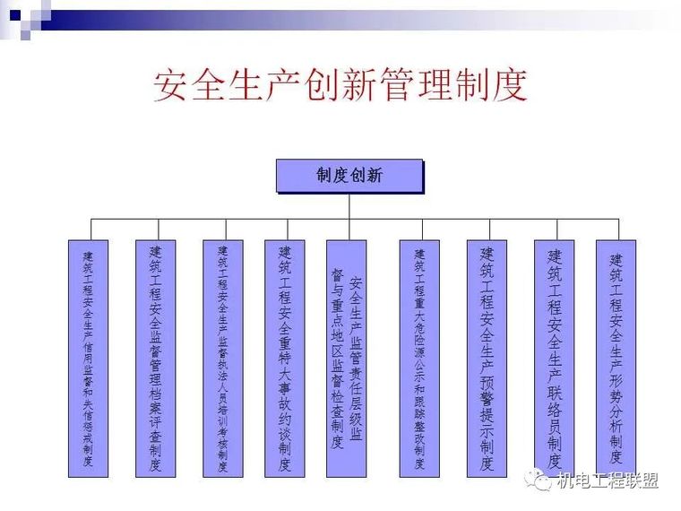 建设工程施工现场消防安全技术与管理_49