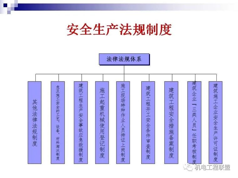 建设工程施工现场消防安全技术与管理_48