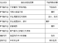 气焊气割安全技术交底