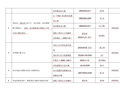 建筑电气常见问题和处理_审图公司意见总结