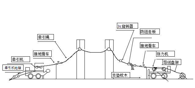 110kv架空线路工程施工方案(学习版)