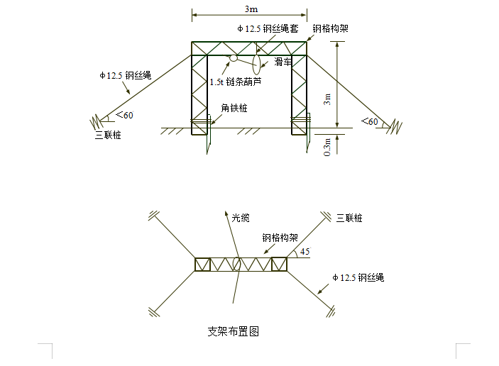 垂直运输工程施工方案资料下载-110KV架空线路工程施工方案（学习版）