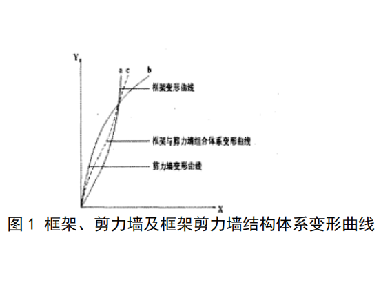 剪力墙受力示意图图片