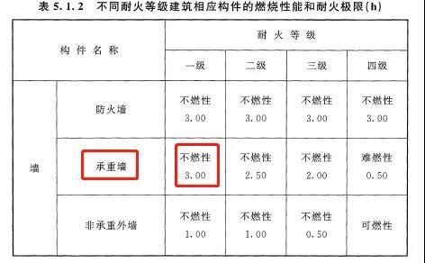 混凝土竖向构件构造要求那些事儿-微信图片_20200623153615