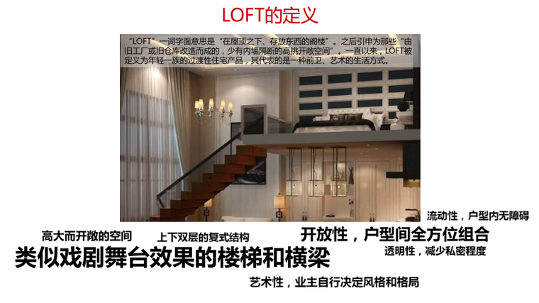 建材发展新方向资料下载-LOFT产品创新方向研究