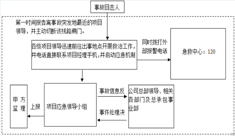 北京基坑监测专项方案资料下载-基坑监测施工方案