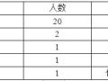 房屋建筑工程内外墙抹灰专项施工方案