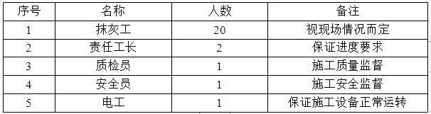 房屋施工措施资料下载-房屋建筑工程内外墙抹灰专项施工方案