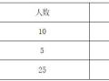 多栋楼房外墙墙面铲除抹灰施工方案