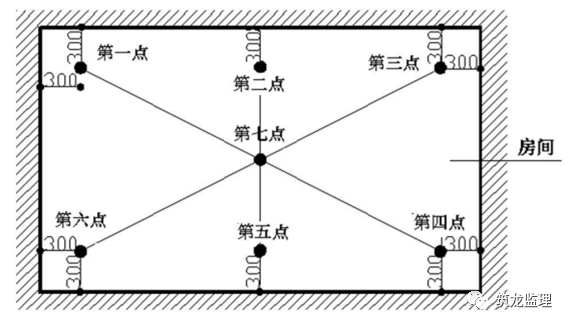 装修阶段工程质量实测实量监理交底，附表格_14