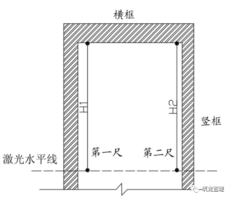 装修阶段工程质量实测实量监理交底，附表格_10