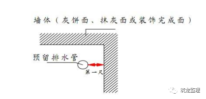 装修阶段工程质量实测实量监理交底，附表格_11