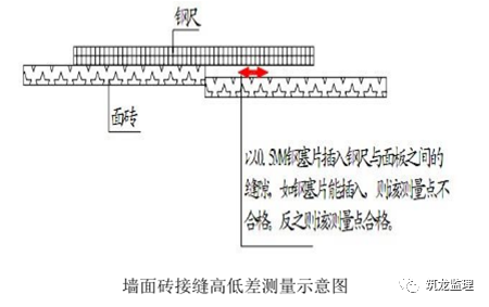 装修阶段工程质量实测实量监理交底，附表格_7