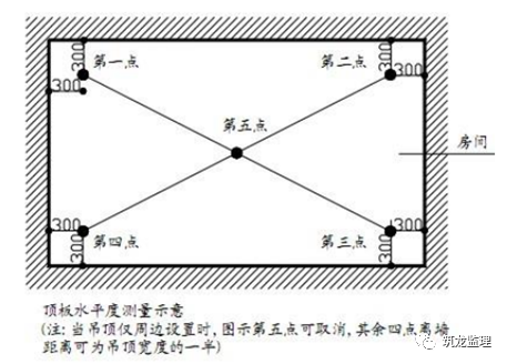 装修阶段工程质量实测实量监理交底，附表格_8