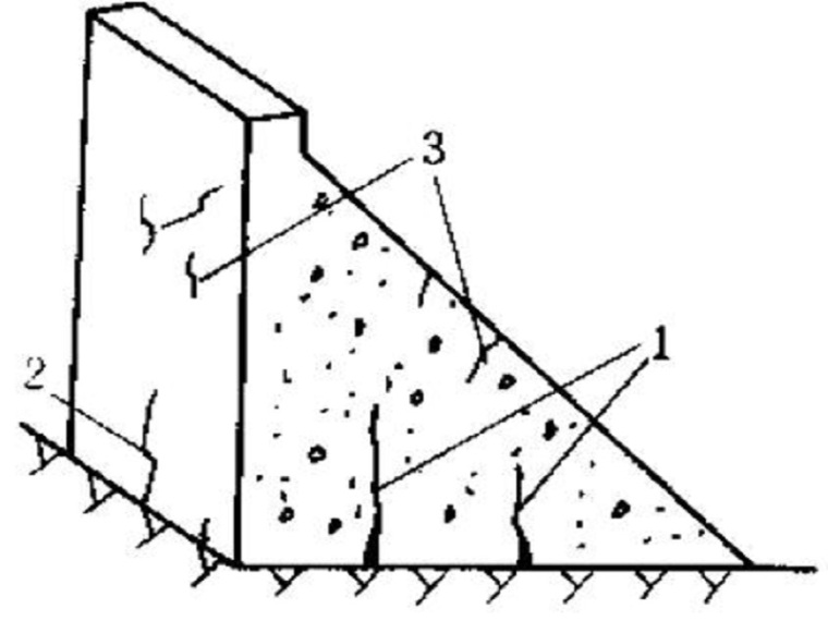主体混凝土的施工工艺资料下载-混凝土坝施工工艺