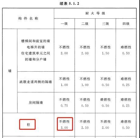 混凝土竖向构件构造要求那些事儿-微信图片_20200623153630