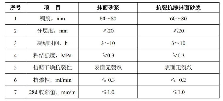 装饰墙混凝土资料下载-钢筋混凝土剪力墙工程抹灰工程施工方案